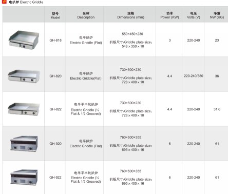 深圳商用新粵海臺(tái)式電平扒型號(hào) 深圳商用新粵海臺(tái)式電平扒型號(hào)