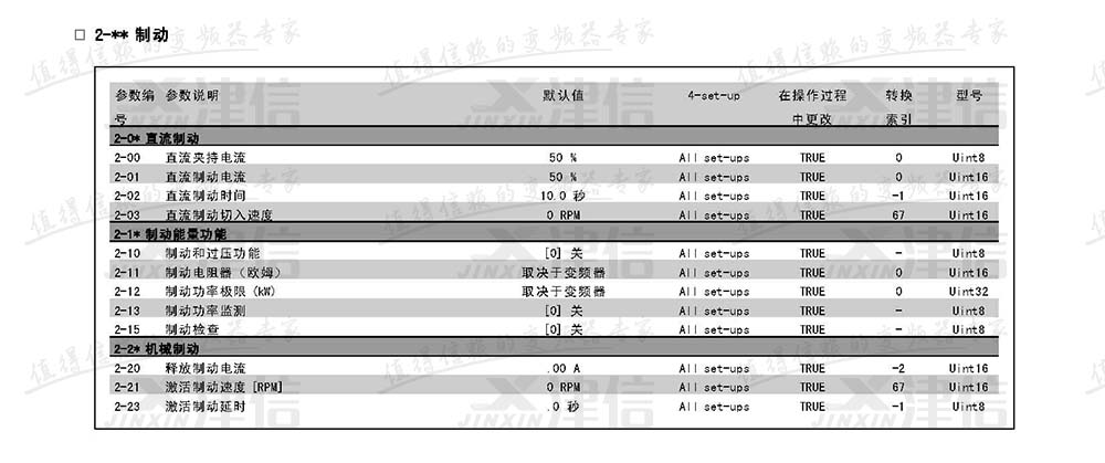 丹佛斯FC302變頻器參數(shù)設(shè)置說(shuō)明：2-制動(dòng)參數(shù)表