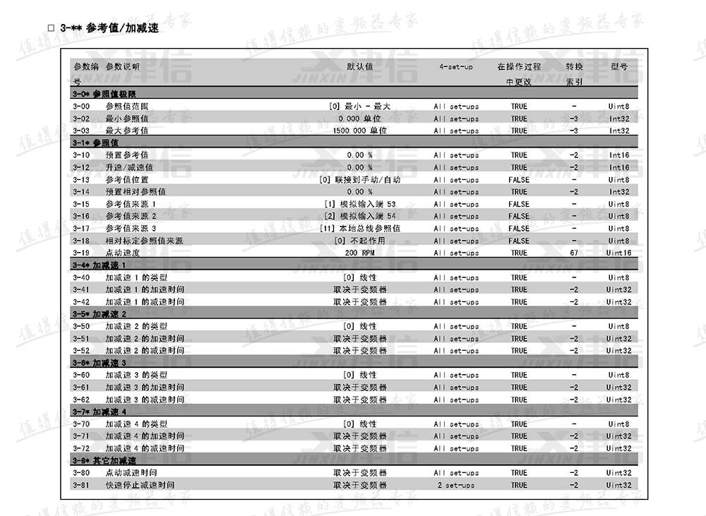 丹佛斯FC302變頻器參數(shù)設(shè)置說(shuō)明：3-參考值和加減速參數(shù)表