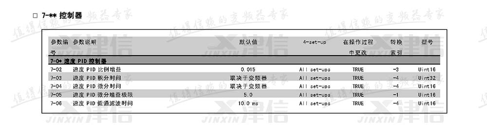 丹佛斯FC302變頻器參數(shù)設(shè)置說(shuō)明：7-控制器參數(shù)表