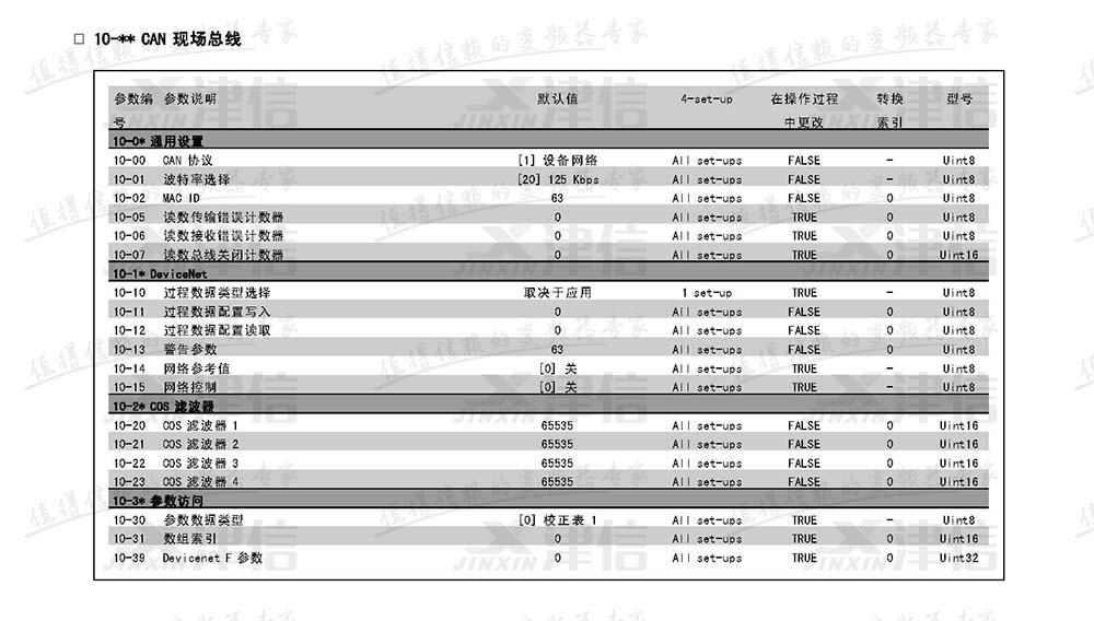 丹佛斯FC302變頻器參數(shù)設(shè)置說(shuō)明：10-CAN現(xiàn)場(chǎng)總線參數(shù)表