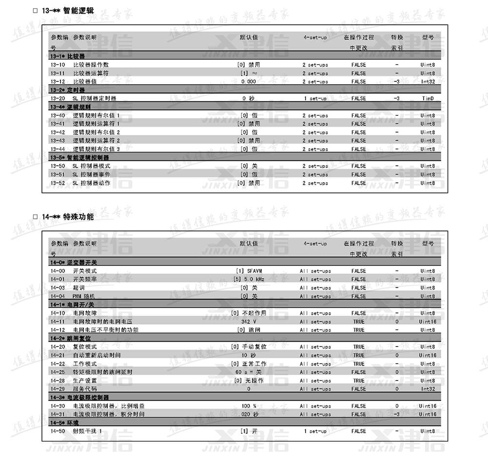 丹佛斯FC302變頻器參數(shù)設(shè)置說(shuō)明：13-智能邏輯和特殊功能參數(shù)表